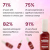 Women's PMS Support Blend